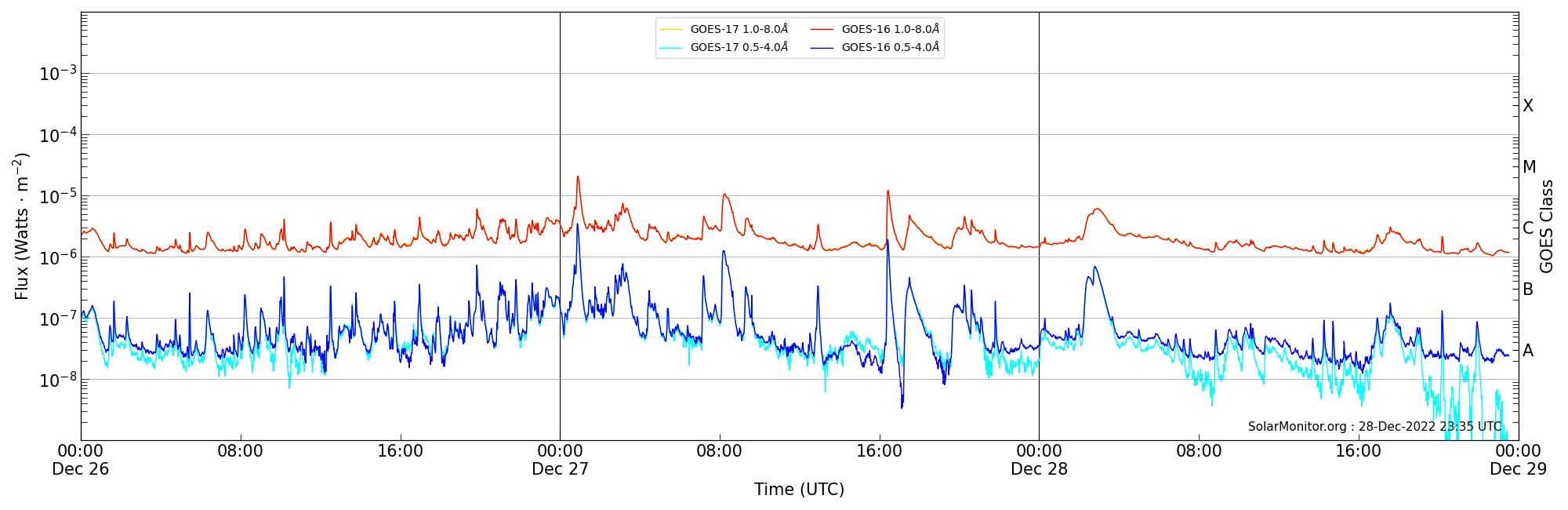 2022-12-28T00:00:00