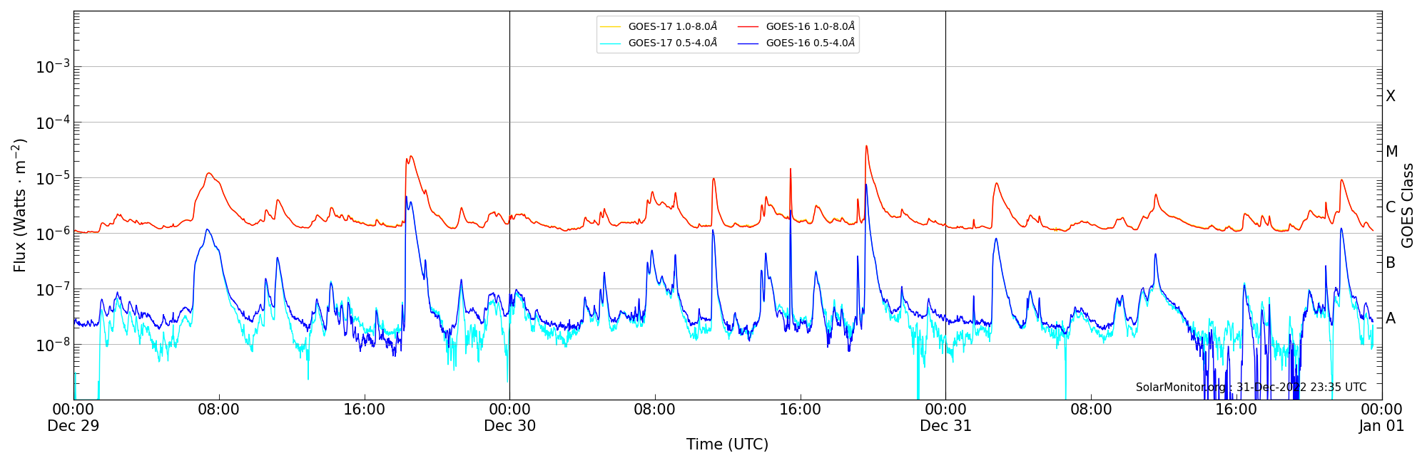 2022-12-31T00:00:00