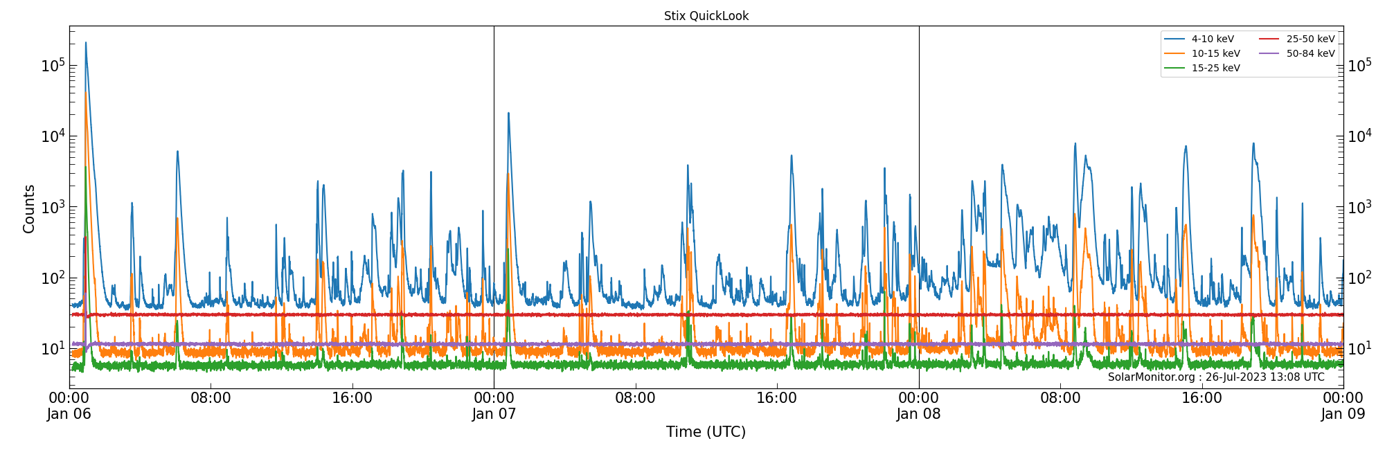 2023-01-08T00:00:00