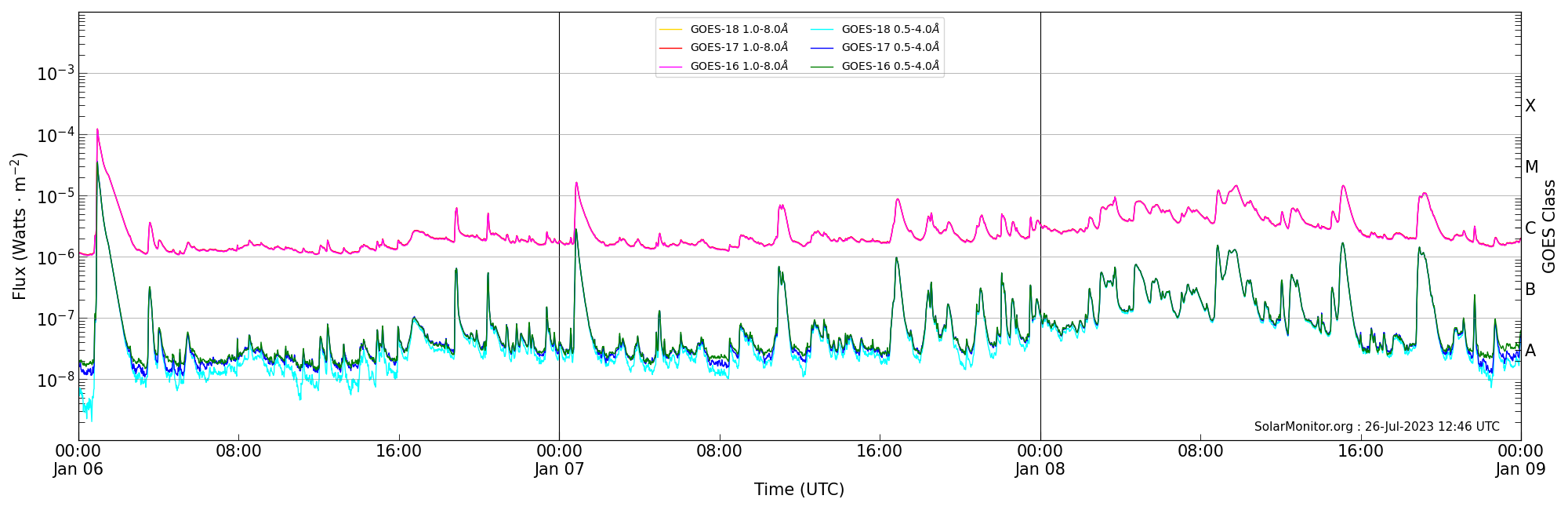 2023-01-08T00:00:00