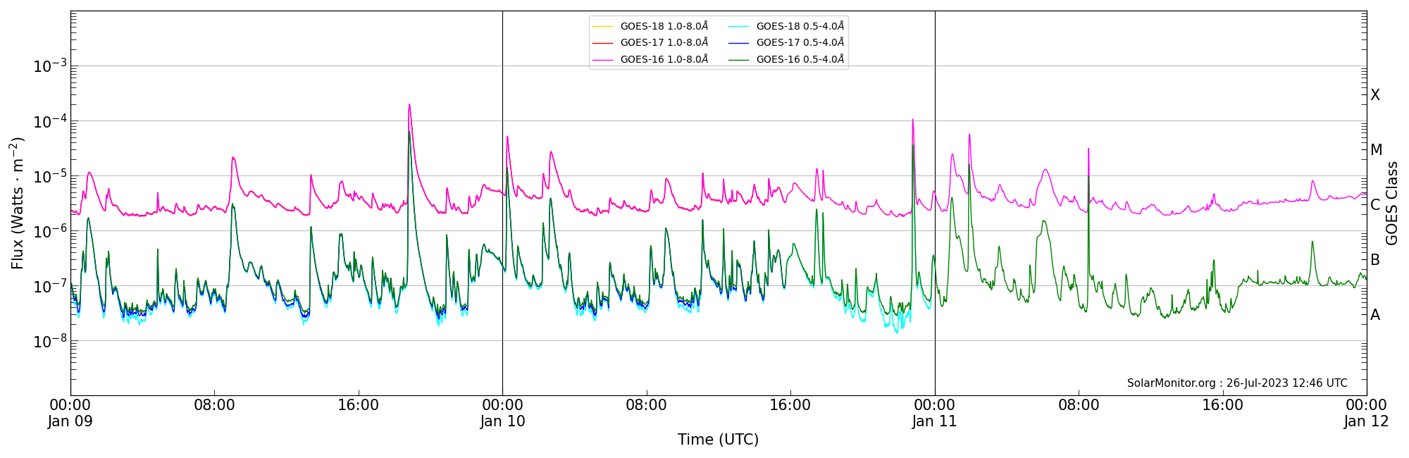 2023-01-11T00:00:00