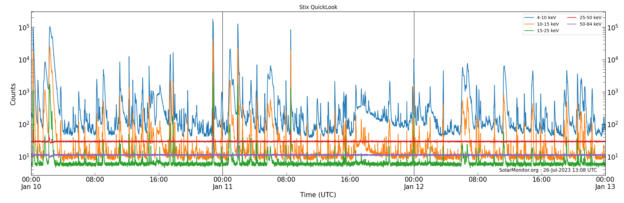 2023-01-12T00:00:00