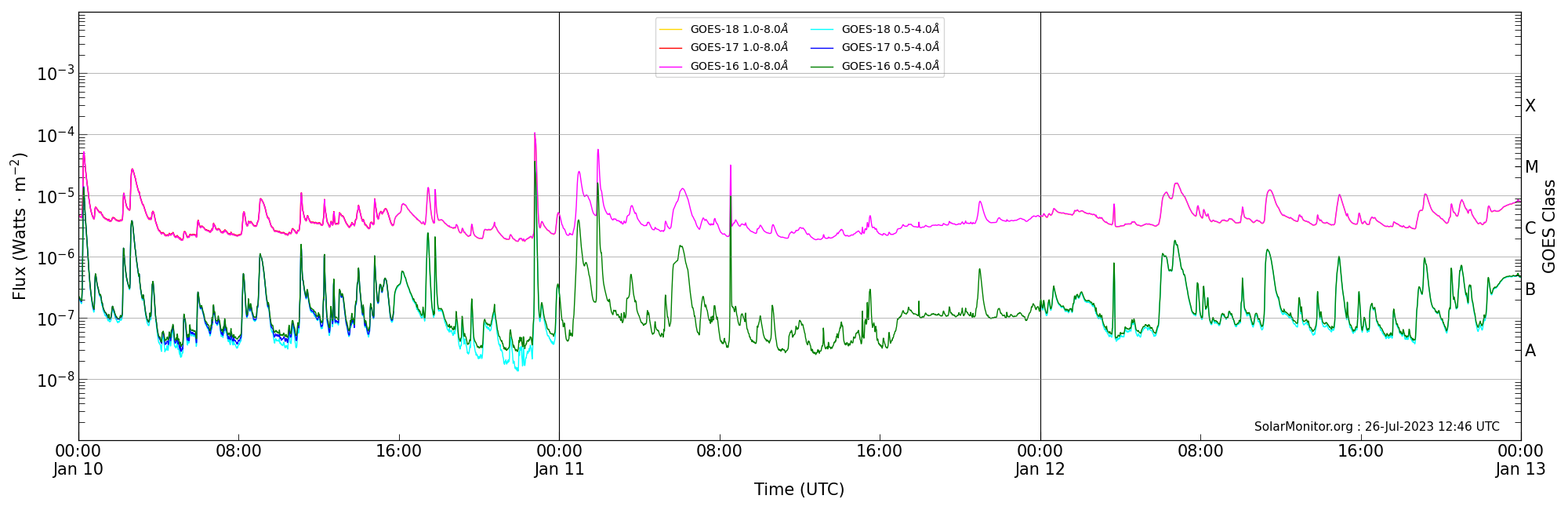 2023-01-12T00:00:00