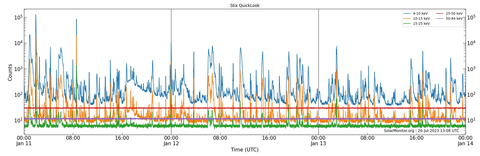 2023-01-13T00:00:00