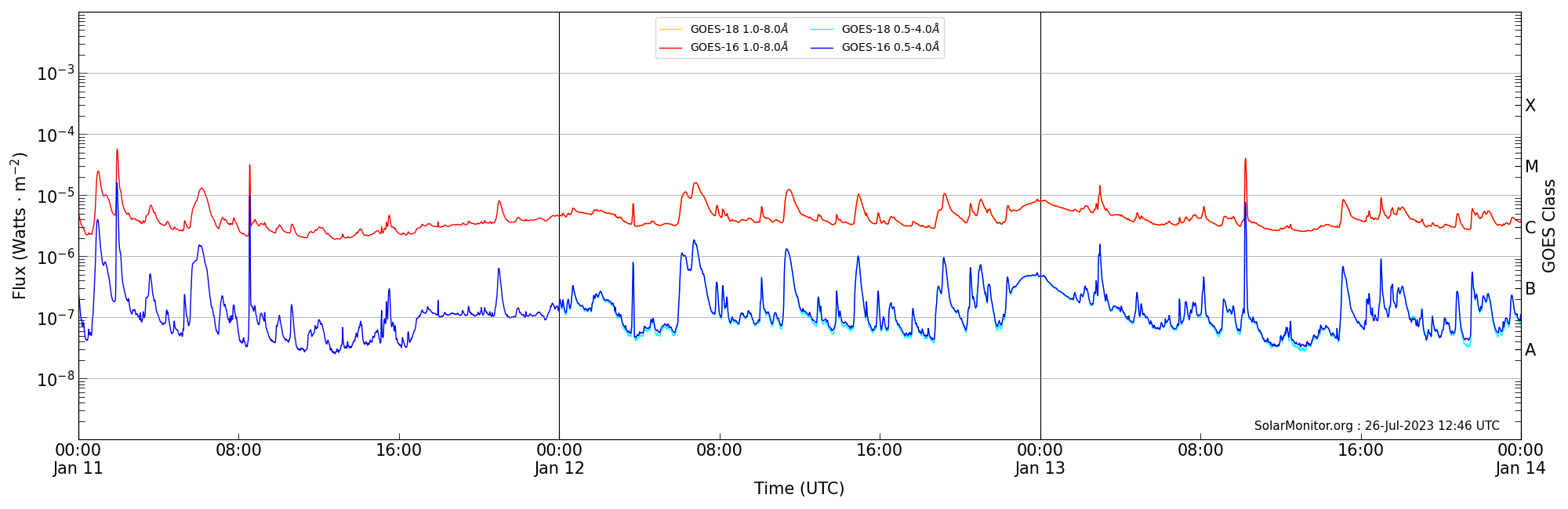 2023-01-13T00:00:00