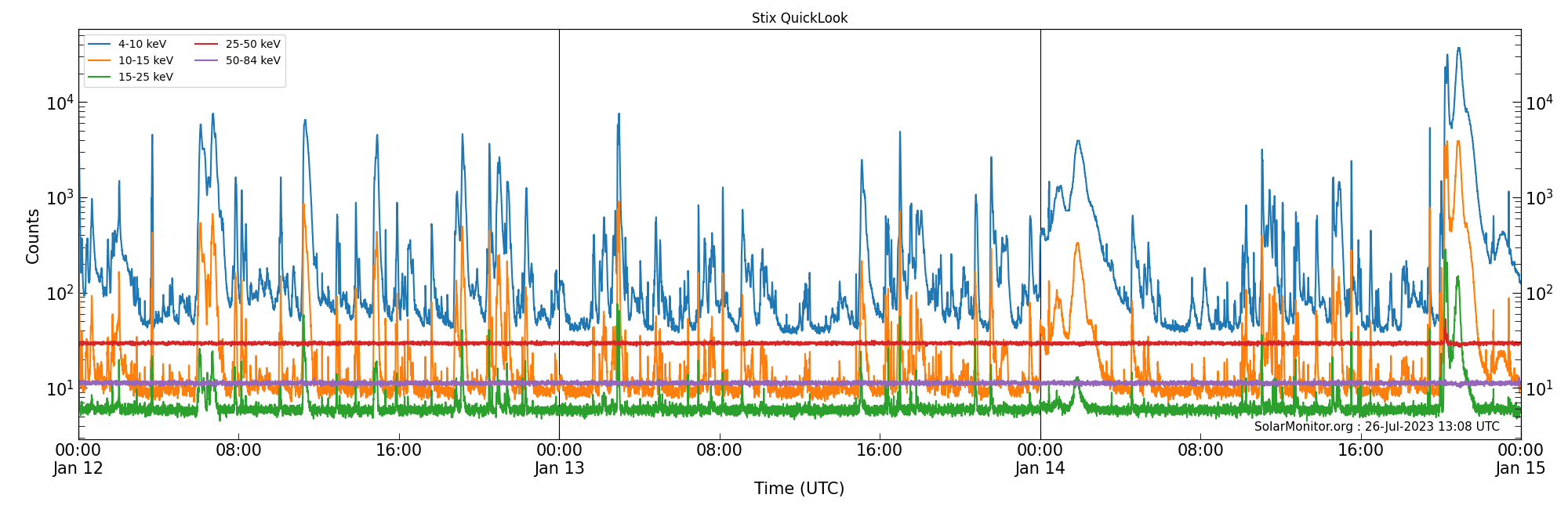 2023-01-14T00:00:00