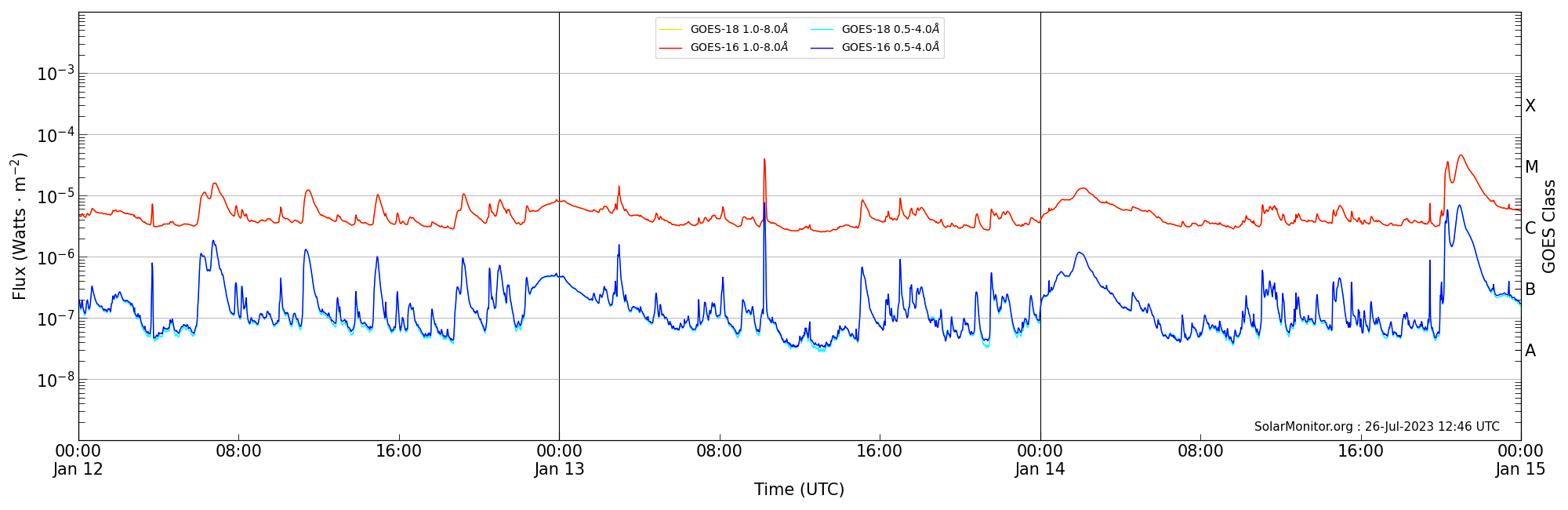 2023-01-14T00:00:00