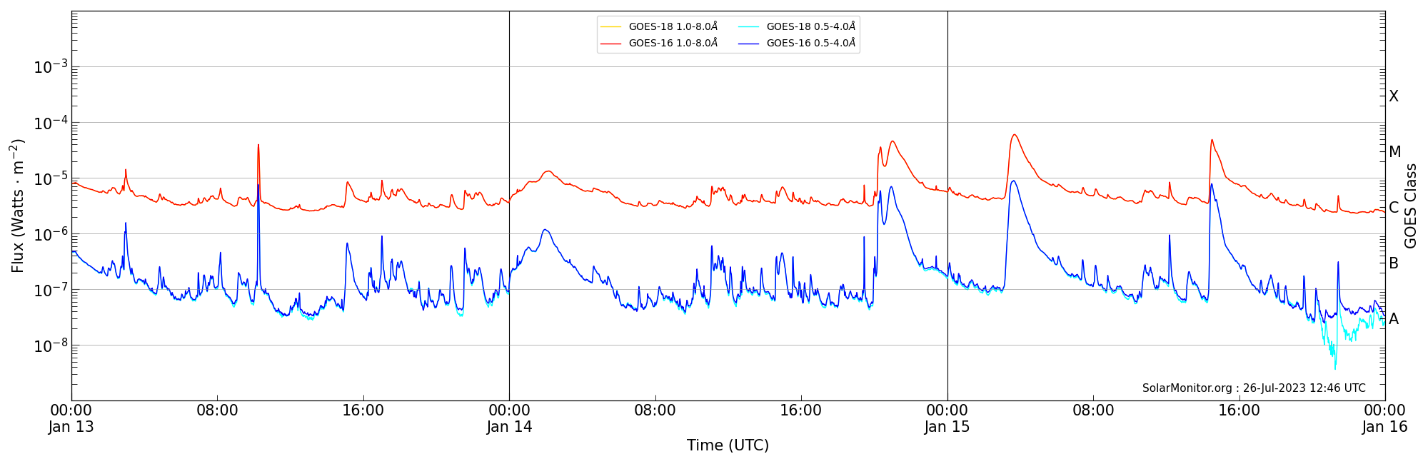 2023-01-15T00:00:00