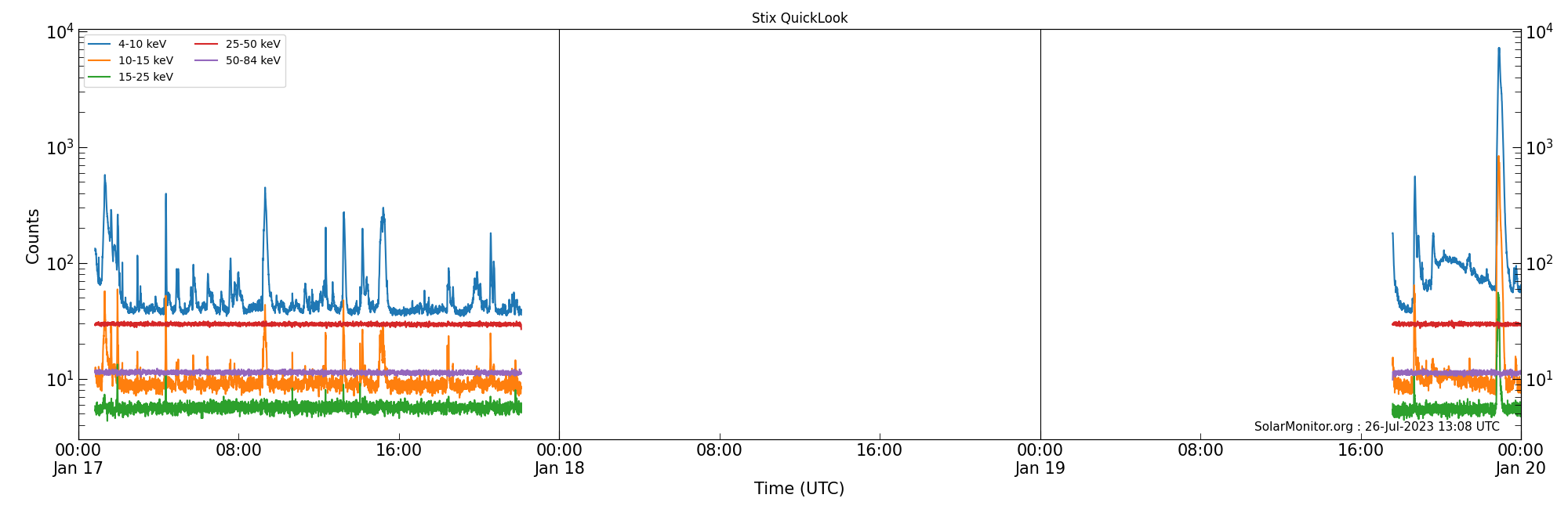 2023-01-19T00:00:00
