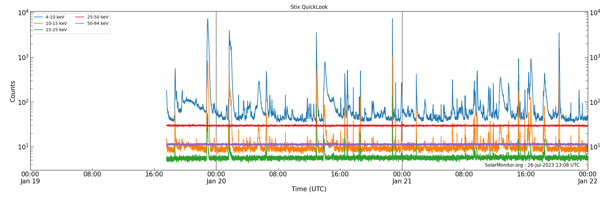 2023-01-21T00:00:00