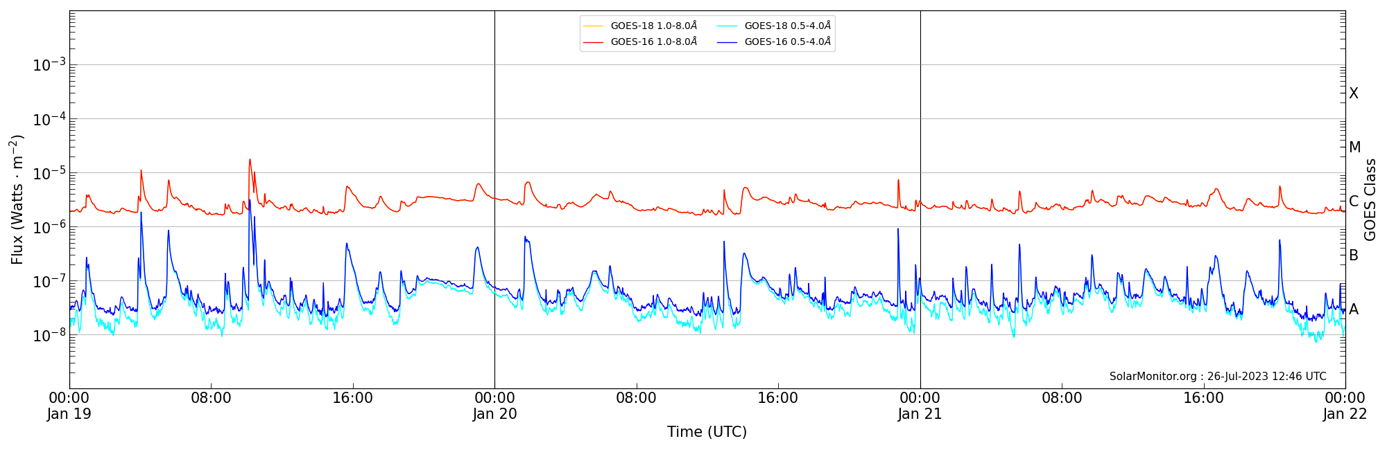 2023-01-21T00:00:00