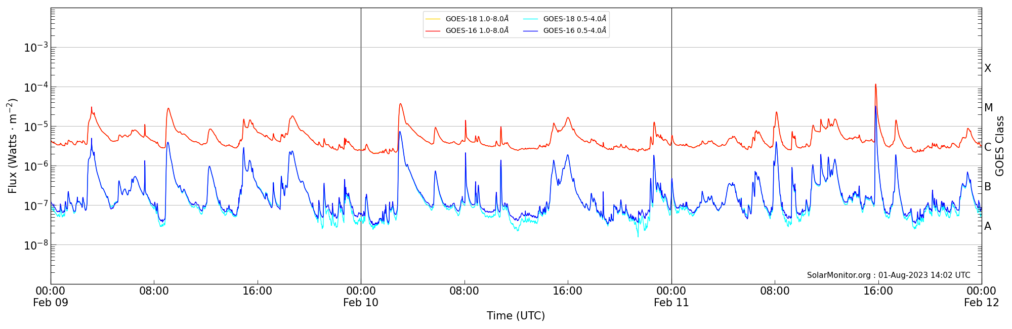 2023-02-11T00:00:00