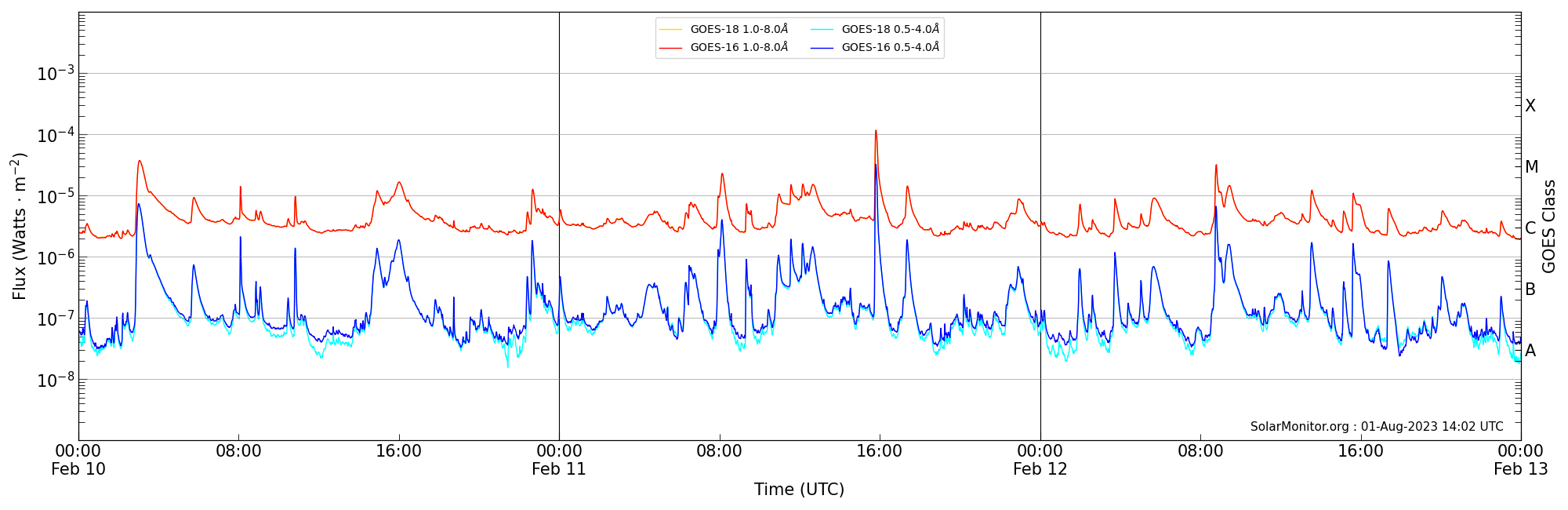 2023-02-12T00:00:00
