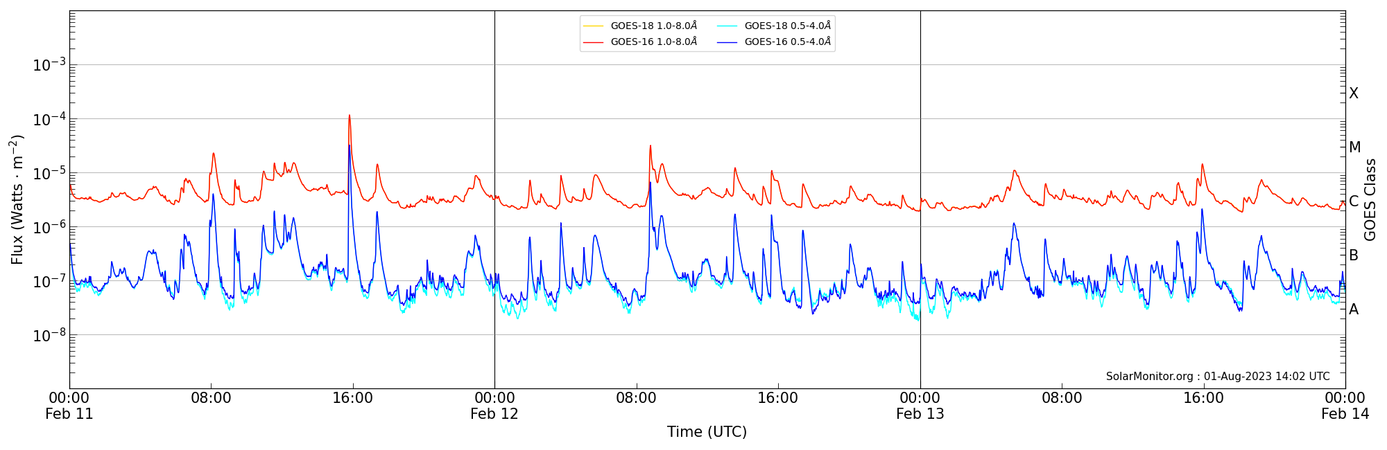 2023-02-13T00:00:00