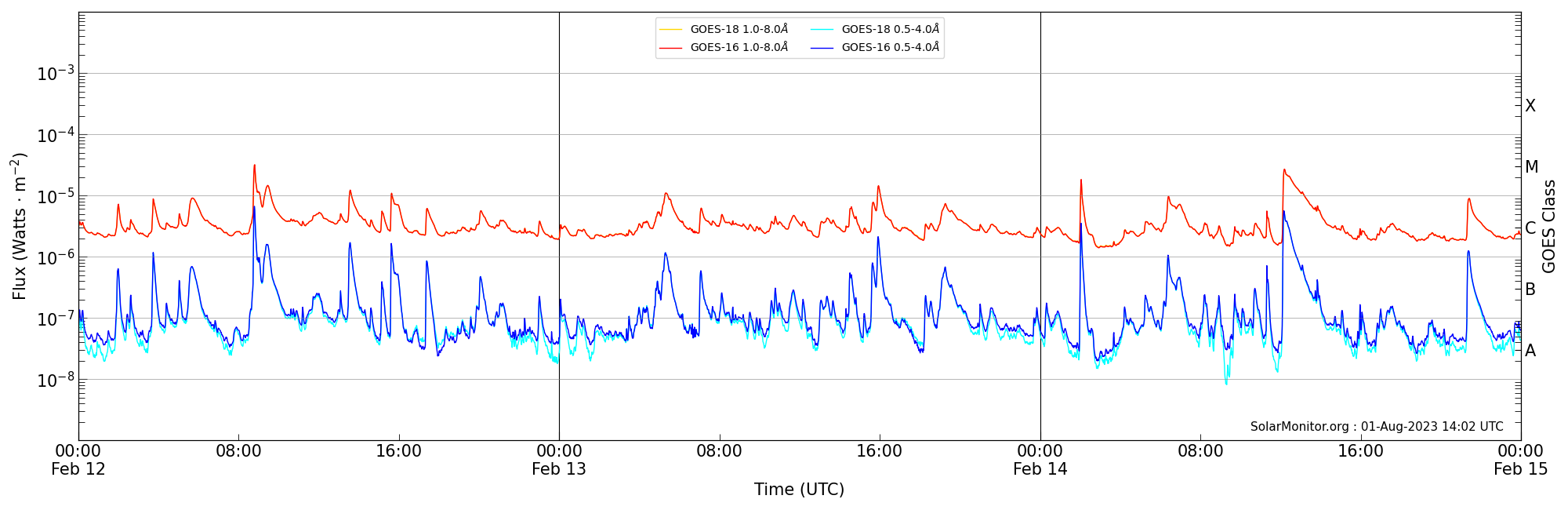 2023-02-14T00:00:00