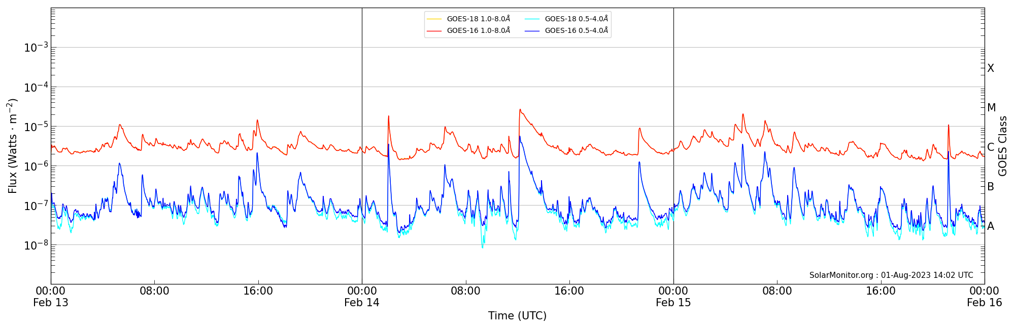 2023-02-15T00:00:00