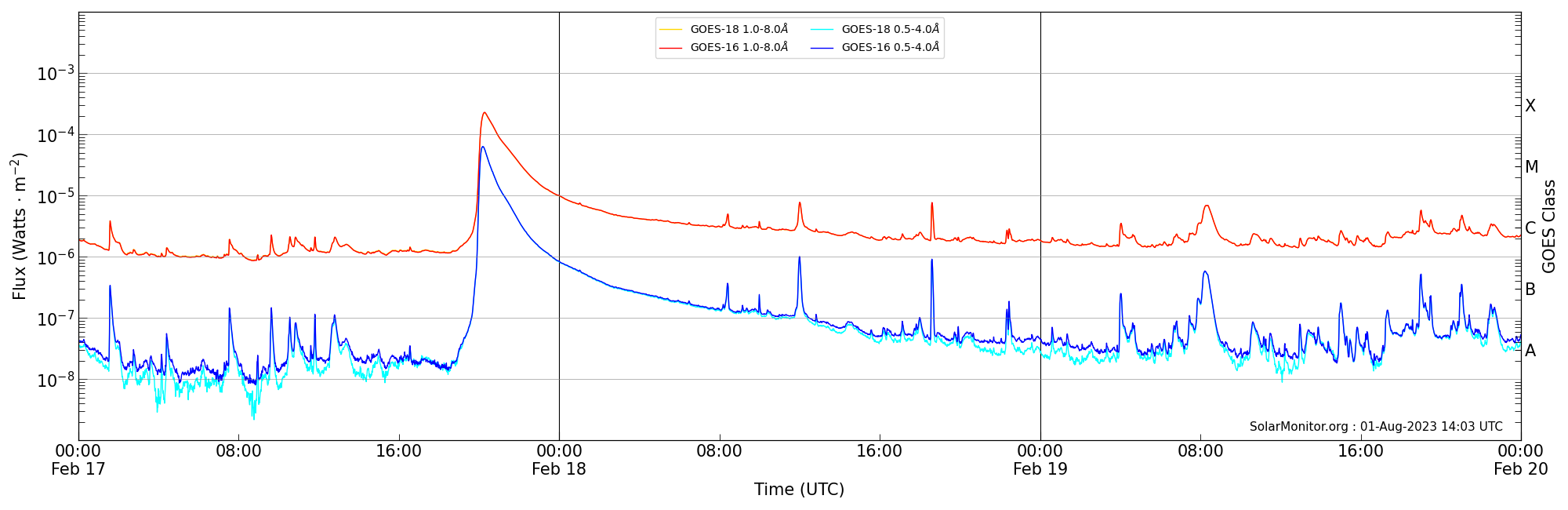 2023-02-19T00:00:00