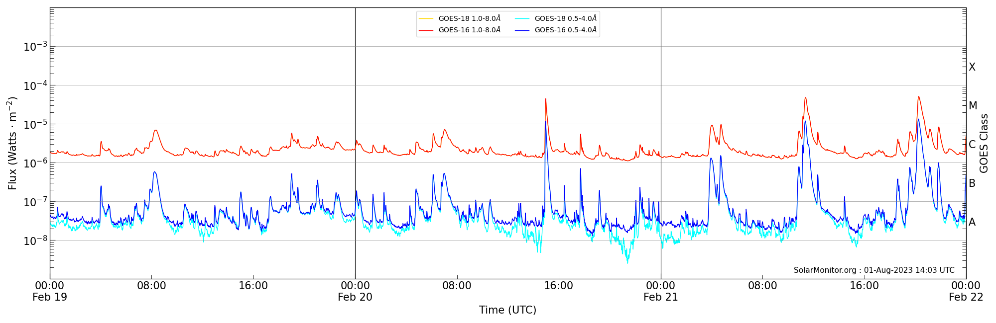 2023-02-21T00:00:00
