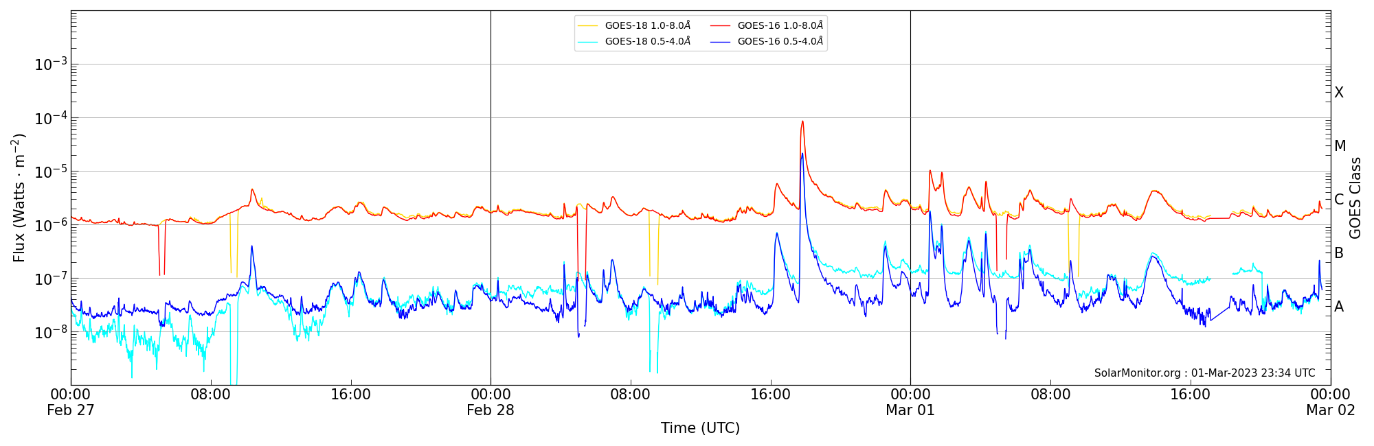 2023-03-01T00:00:00