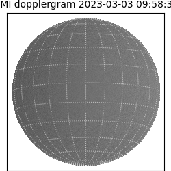 shmi - 2023-03-03T09:58:33.700000