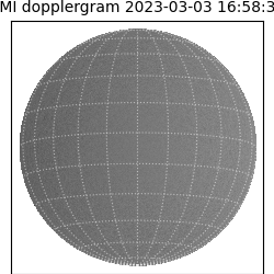 shmi - 2023-03-03T16:58:33.500000