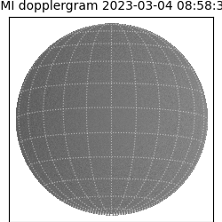 shmi - 2023-03-04T08:58:33.800000