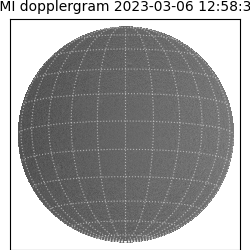 shmi - 2023-03-06T12:58:34