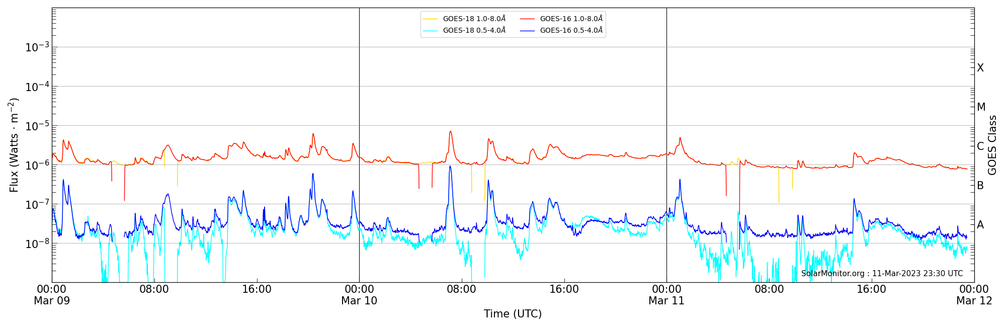 2023-03-11T00:00:00