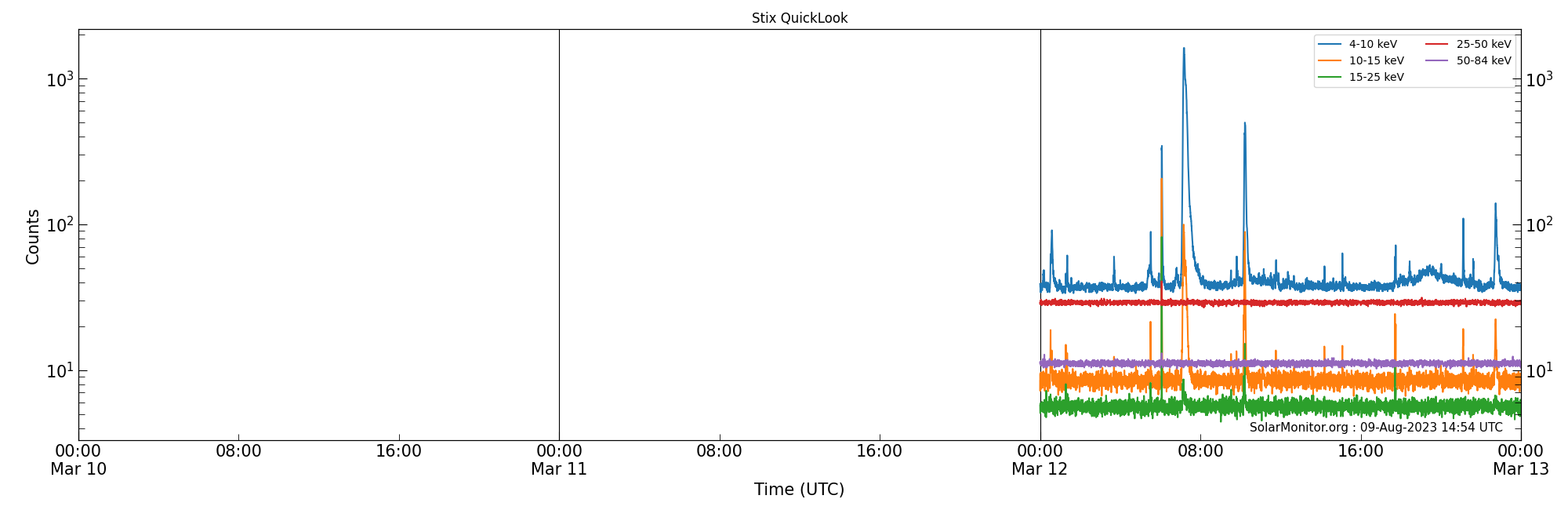 2023-03-12T00:00:00