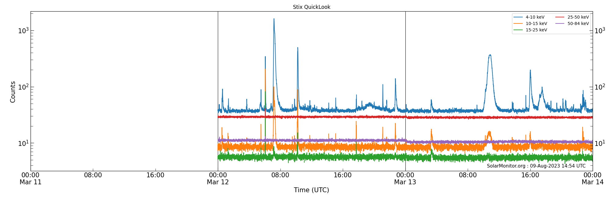 2023-03-13T00:00:00