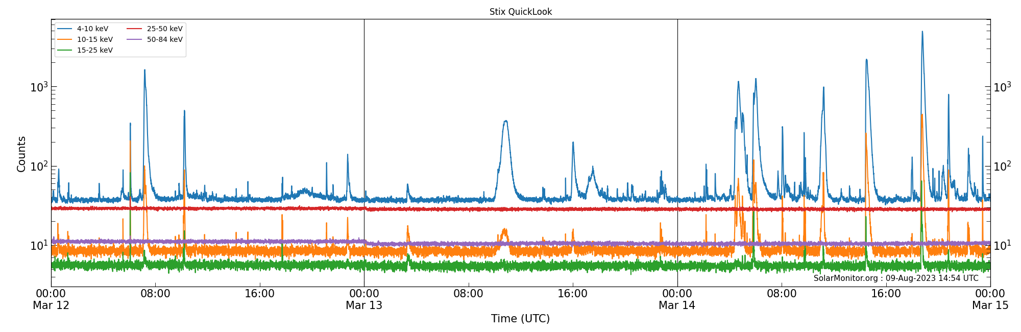 2023-03-14T00:00:00