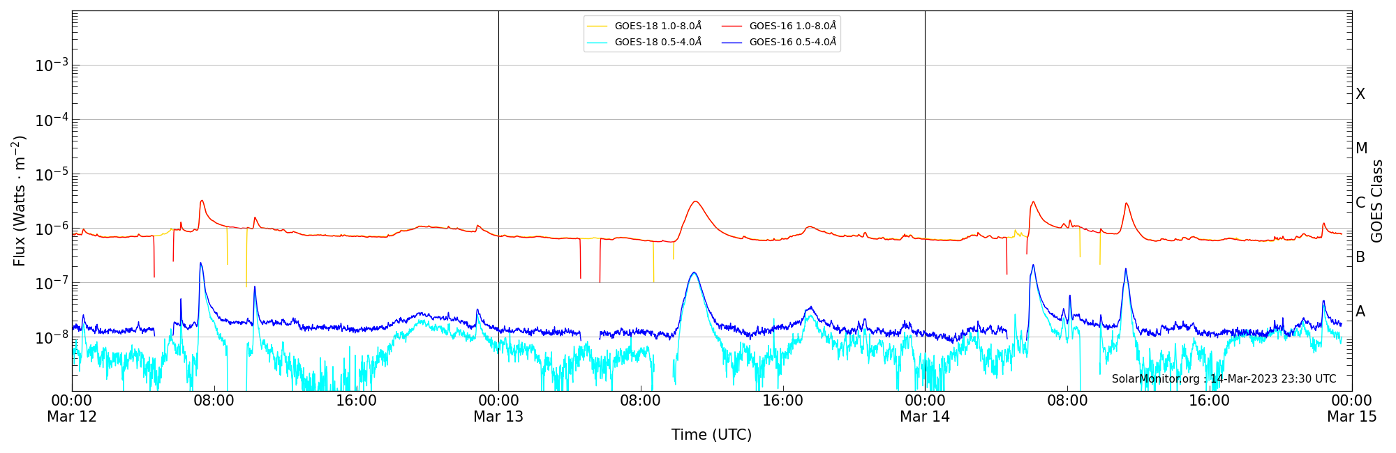 2023-03-14T00:00:00