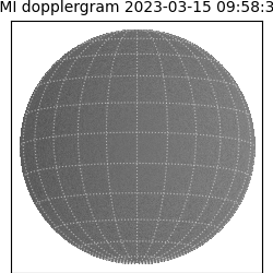 shmi - 2023-03-15T09:58:35.300000