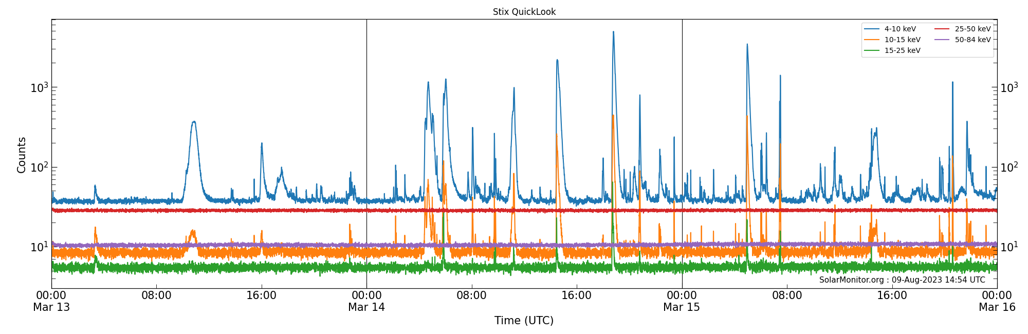 2023-03-15T00:00:00