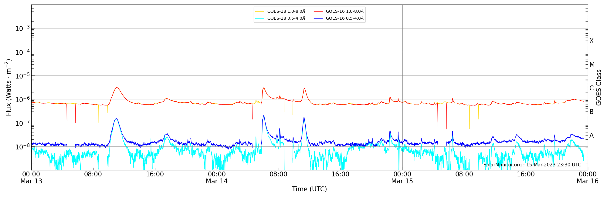 2023-03-15T00:00:00