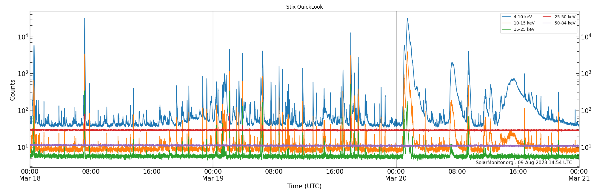 2023-03-20T00:00:00