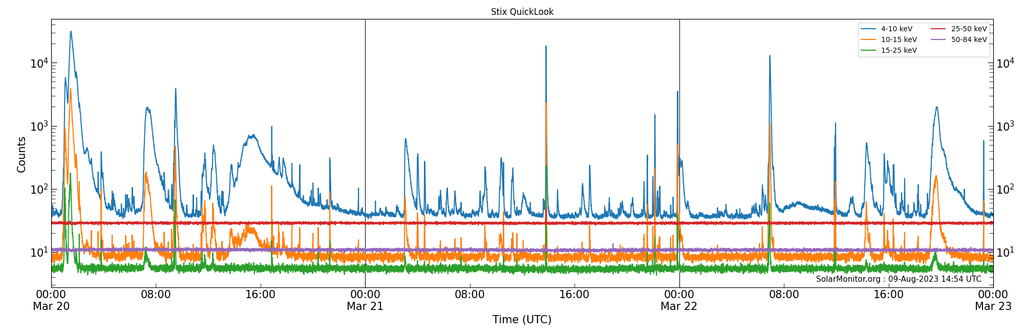 2023-03-22T00:00:00