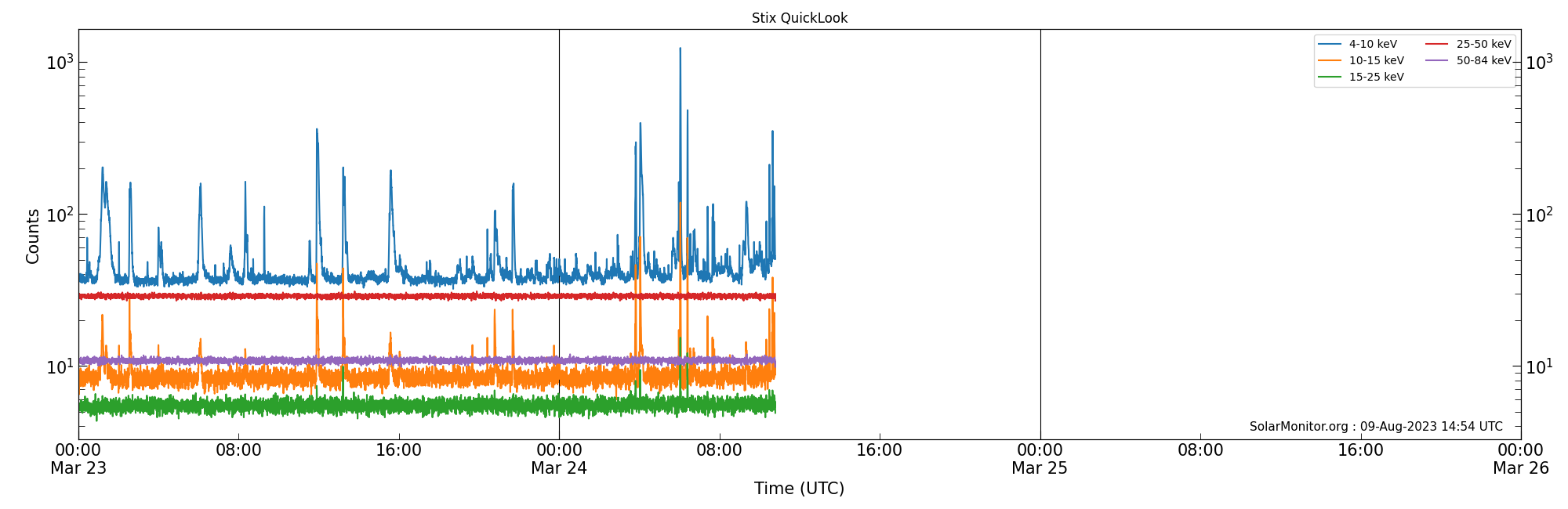 2023-03-25T00:00:00