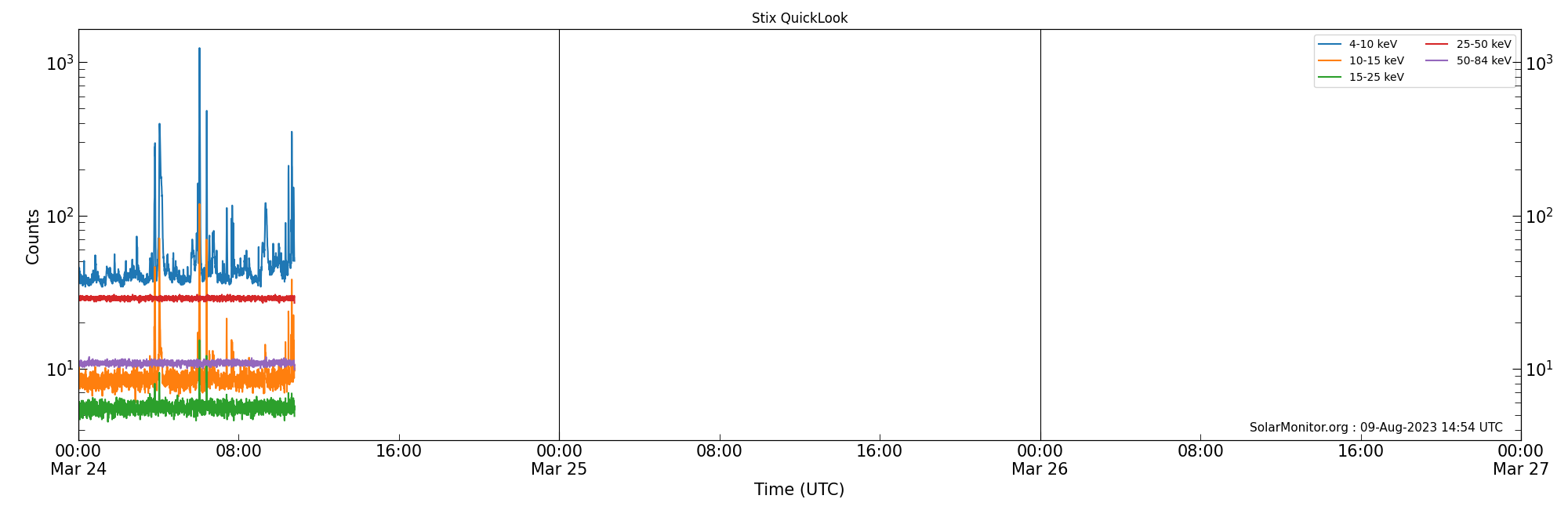 2023-03-26T00:00:00