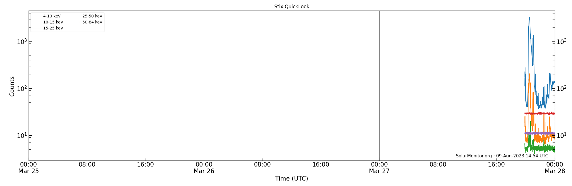2023-03-27T00:00:00