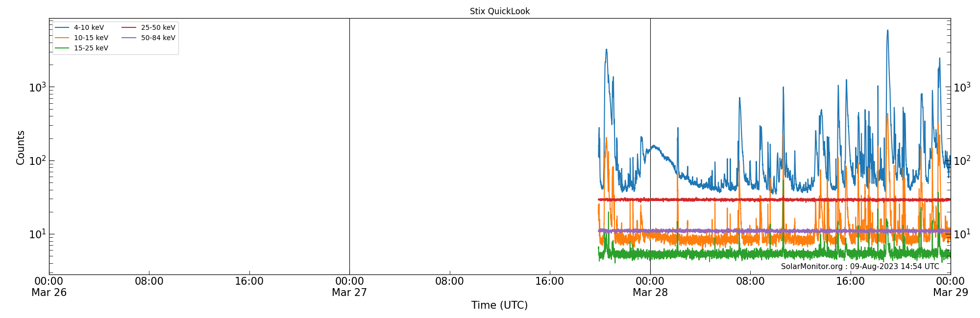2023-03-28T00:00:00
