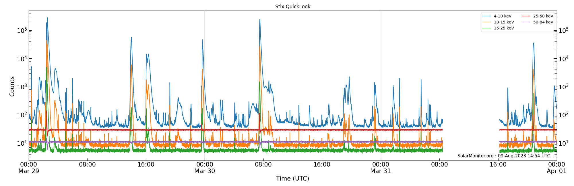 2023-03-31T00:00:00