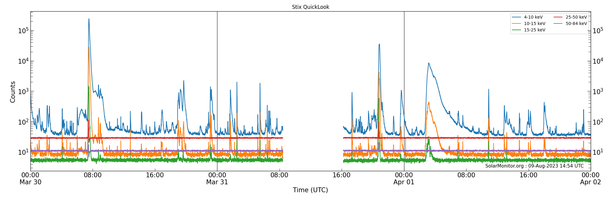 2023-04-01T00:00:00