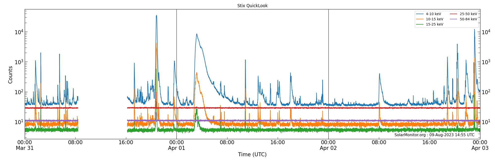2023-04-02T00:00:00