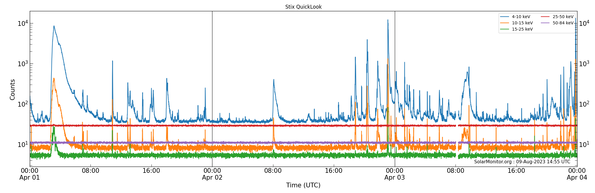 2023-04-03T00:00:00