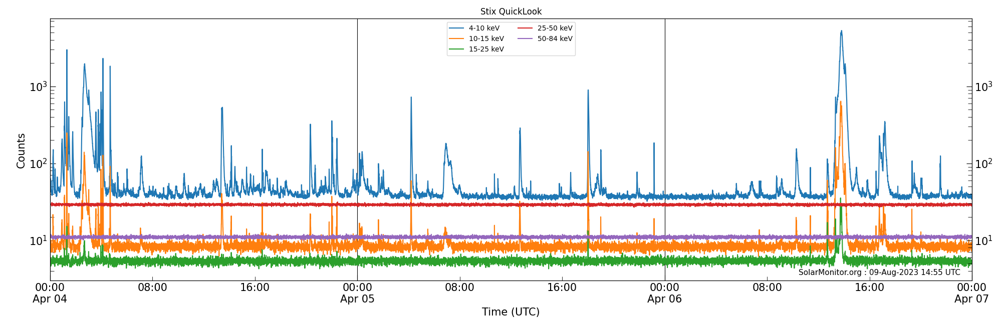 2023-04-06T00:00:00