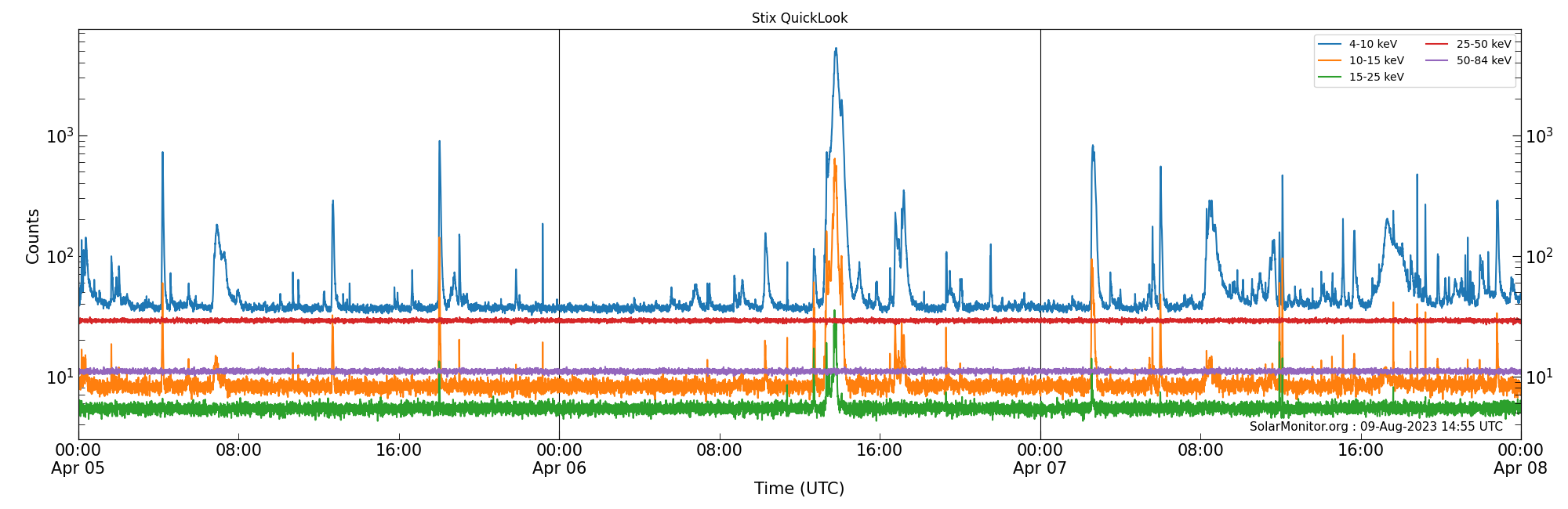 2023-04-07T00:00:00