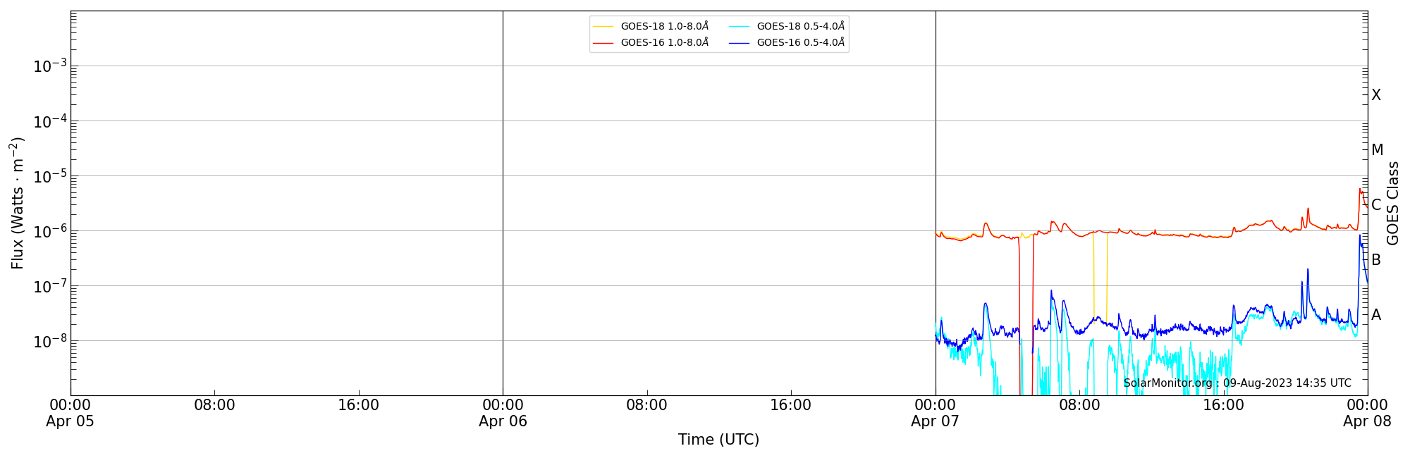 2023-04-07T00:00:00