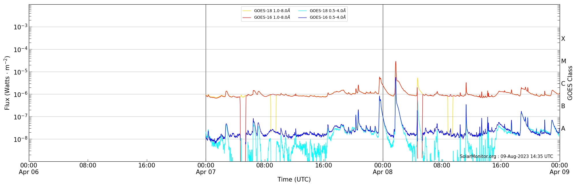 2023-04-08T00:00:00