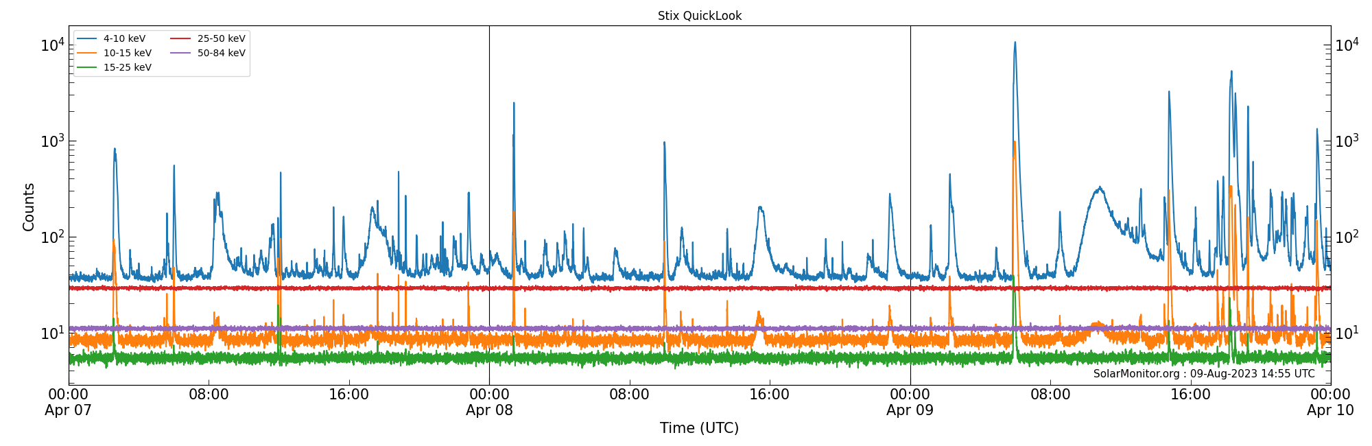2023-04-09T00:00:00